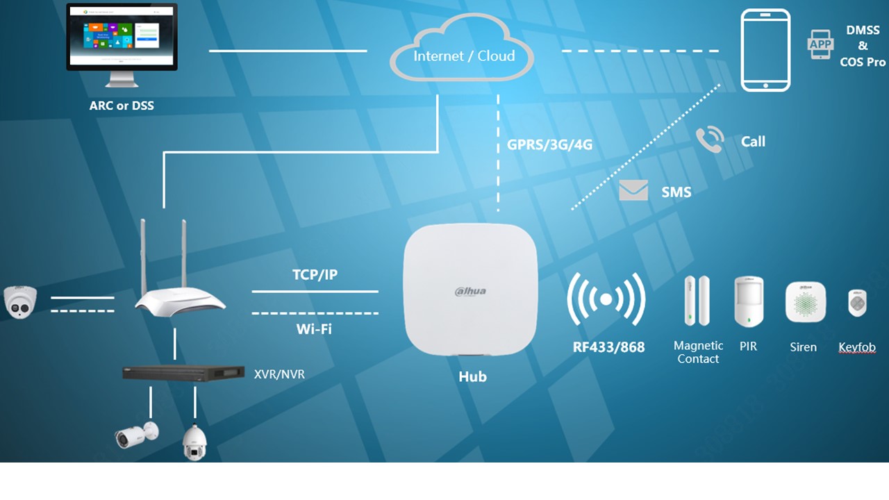Dahua Wireless Gateway Introduction and Configuration